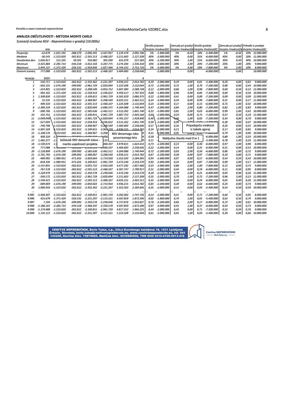 cenitevmontecarlo 863315D64 3228 DFA5 2C42 93CF056EB4EB